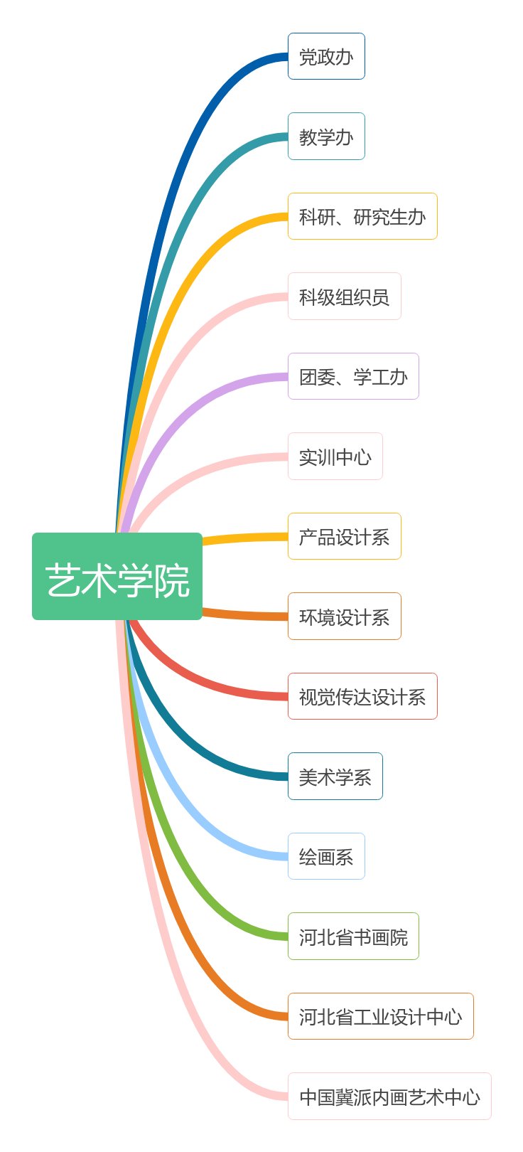 邮编：050000